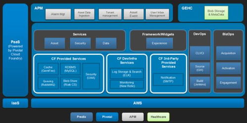 物聯網運用實例 送給IT架構師們的三道“小菜”