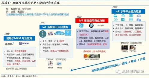 物聯網深度 掘金億物互聯，把握產業演進的三大浪潮