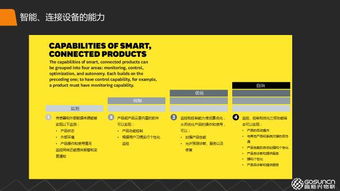物聯(lián)網(wǎng)連接的發(fā)展現(xiàn)狀與連接價(jià)值的案例分享 驅(qū)動(dòng)智能服務(wù)的未來