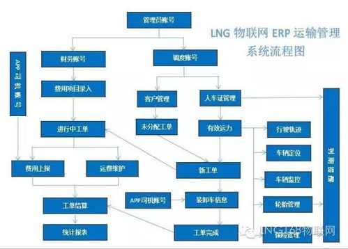 LNG物聯(lián)網(wǎng)技術團隊 為您提供卓越的物聯(lián)網(wǎng)應用服務